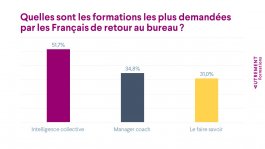 Quelles sont les formations les plus demandées par les Français de retour au bureau ?