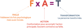 Autrement Formations