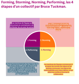 Autrement Formations