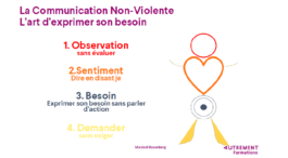 Autrement Formations