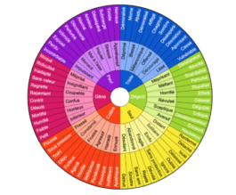 Autrement Formations