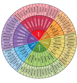 Autrement Formations