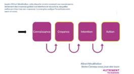 Autrement Formations