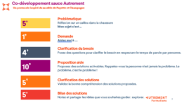 Autrement Formations